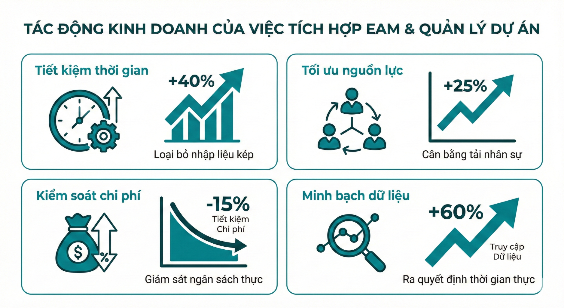 Giới Thiệu Giao Diện Microsoft Project Trong HxGN EAM: Tối Ưu Hóa Kế Hoạch Và Nguồn Lực Bảo Trì 2 Phan Tich Loi Ich Dinh Luong va Dinh Tinh