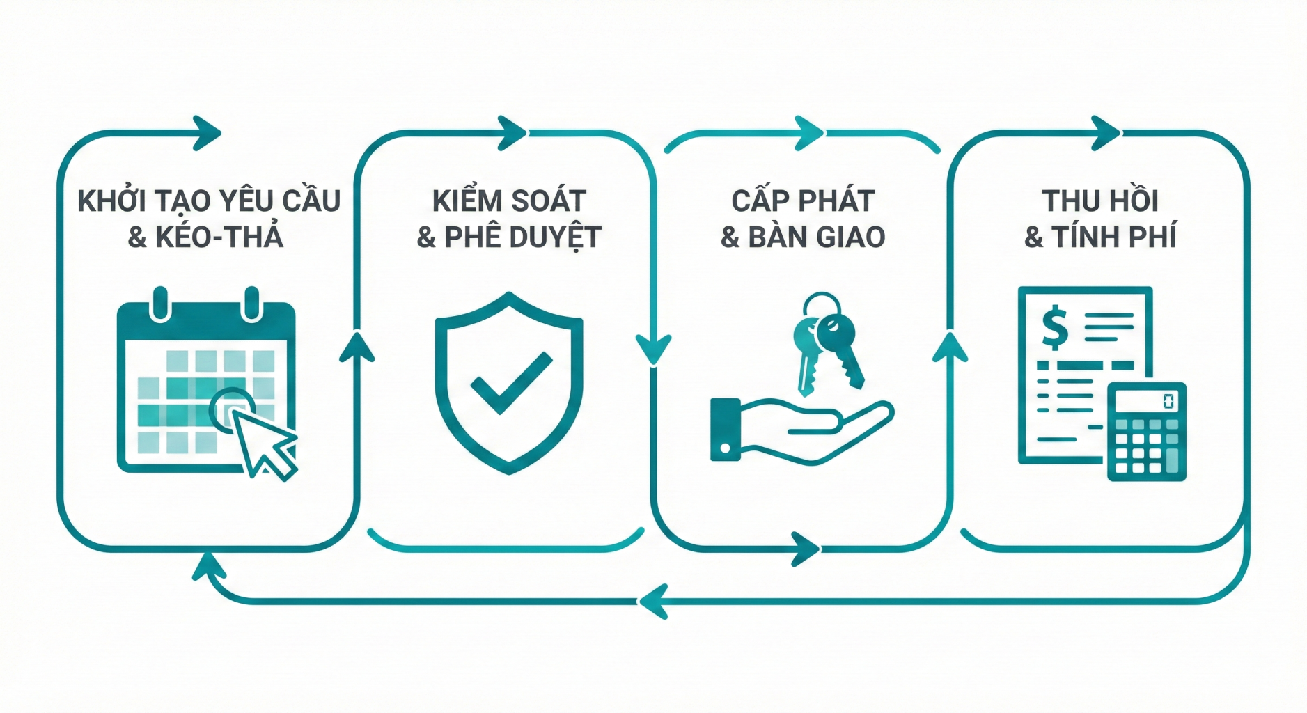 Tối Ưu Hóa Equipment Reservations và Reservation Calendar trong HxGN EAM: Chiến Lược Quản Lý Tài Sản Doanh Nghiệp 1 Quy Trinh Nghiep Vu Dat Cho The Reservation Lifecycle