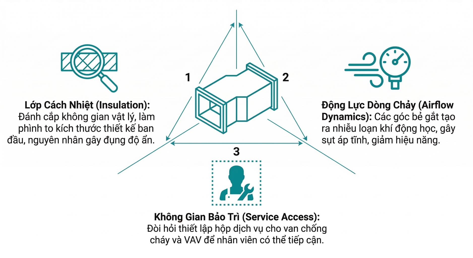 3 Invisible Enemies of HVAC Systems