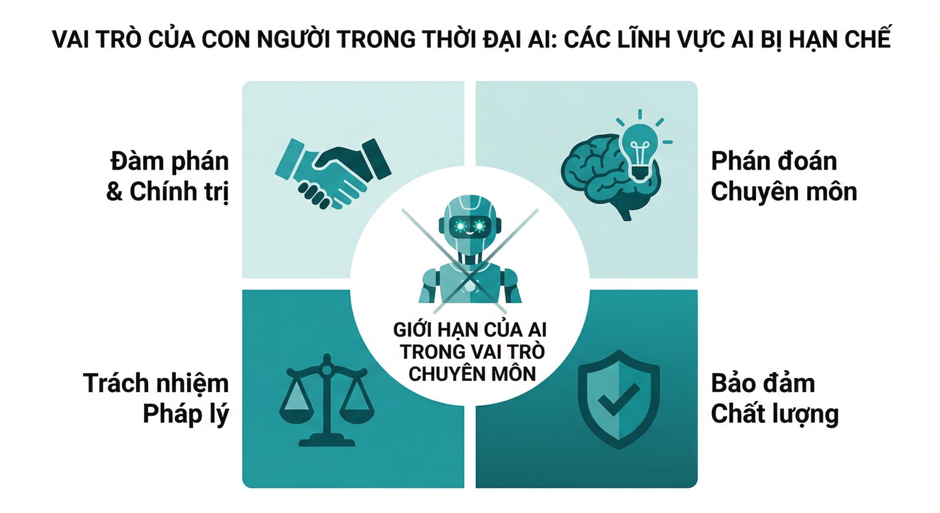 Cac rao can AI khong the vuot qua Suc manh con nguoi