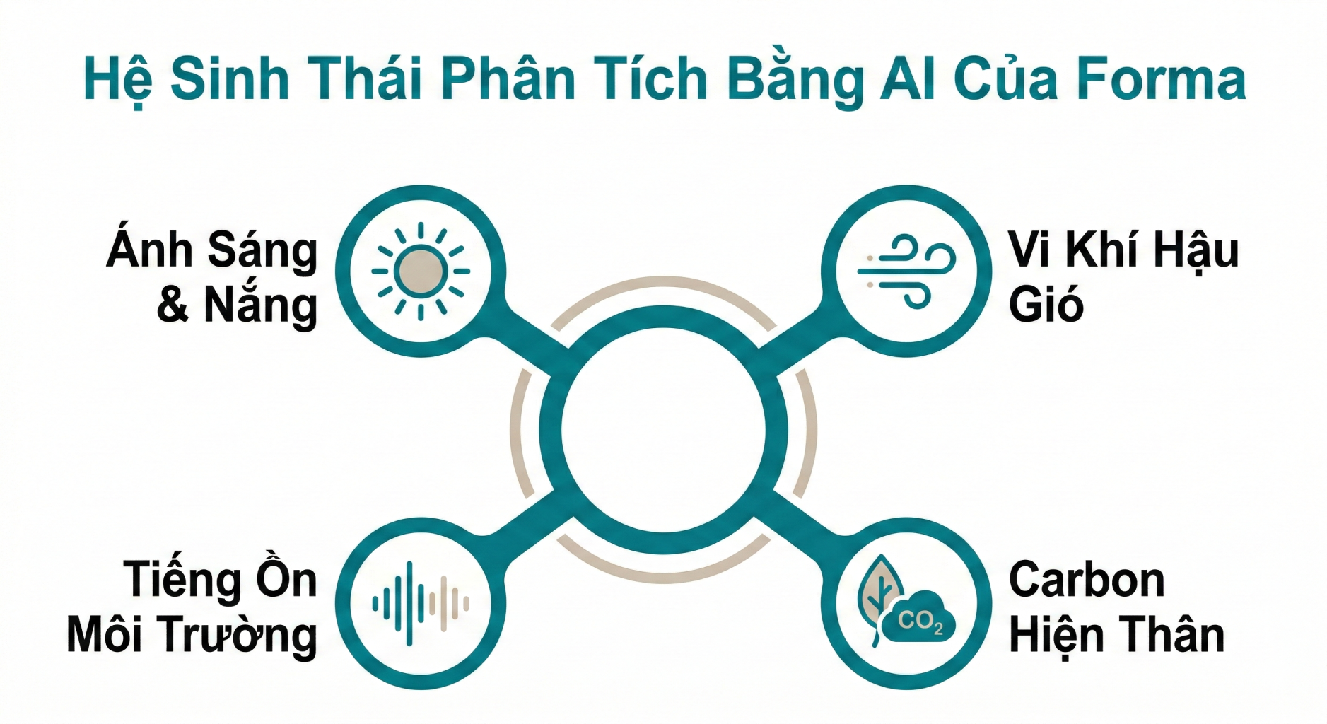 Core AI Analysis Features