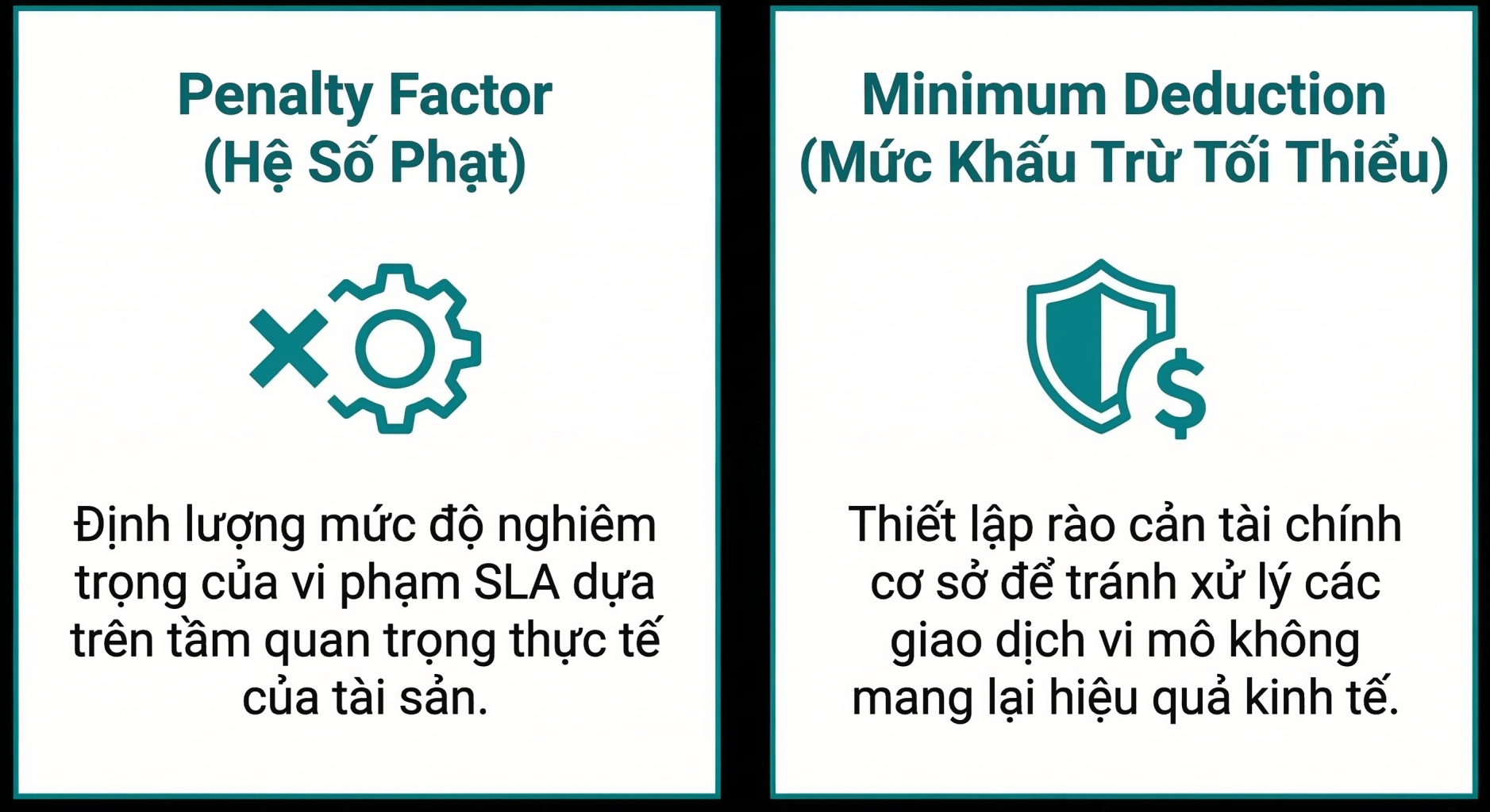 Giải Mã Cốt Lõi Thuật Ngữ Penalty Factor Và Minimum Deduction