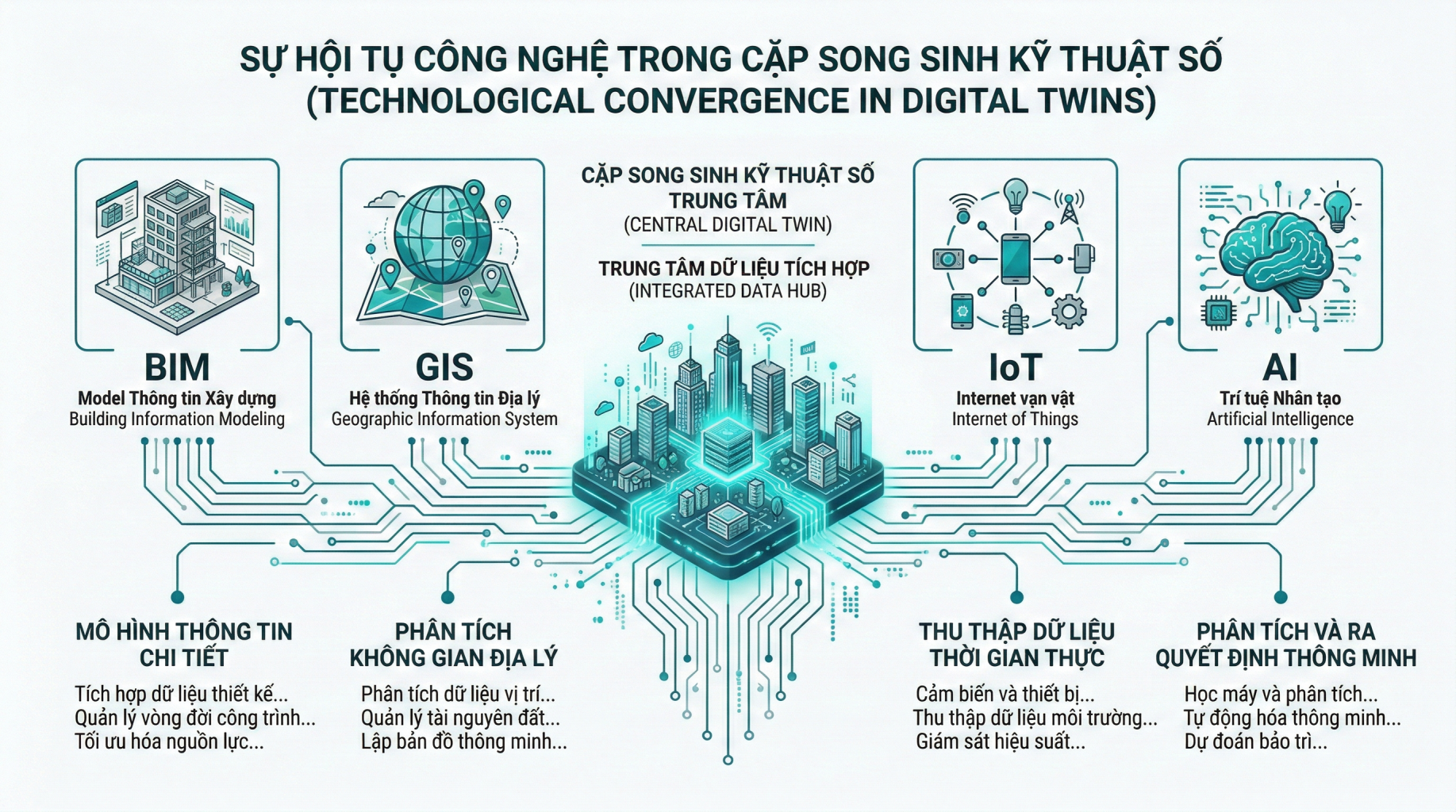 Giải Phẫu Bản Sao Số