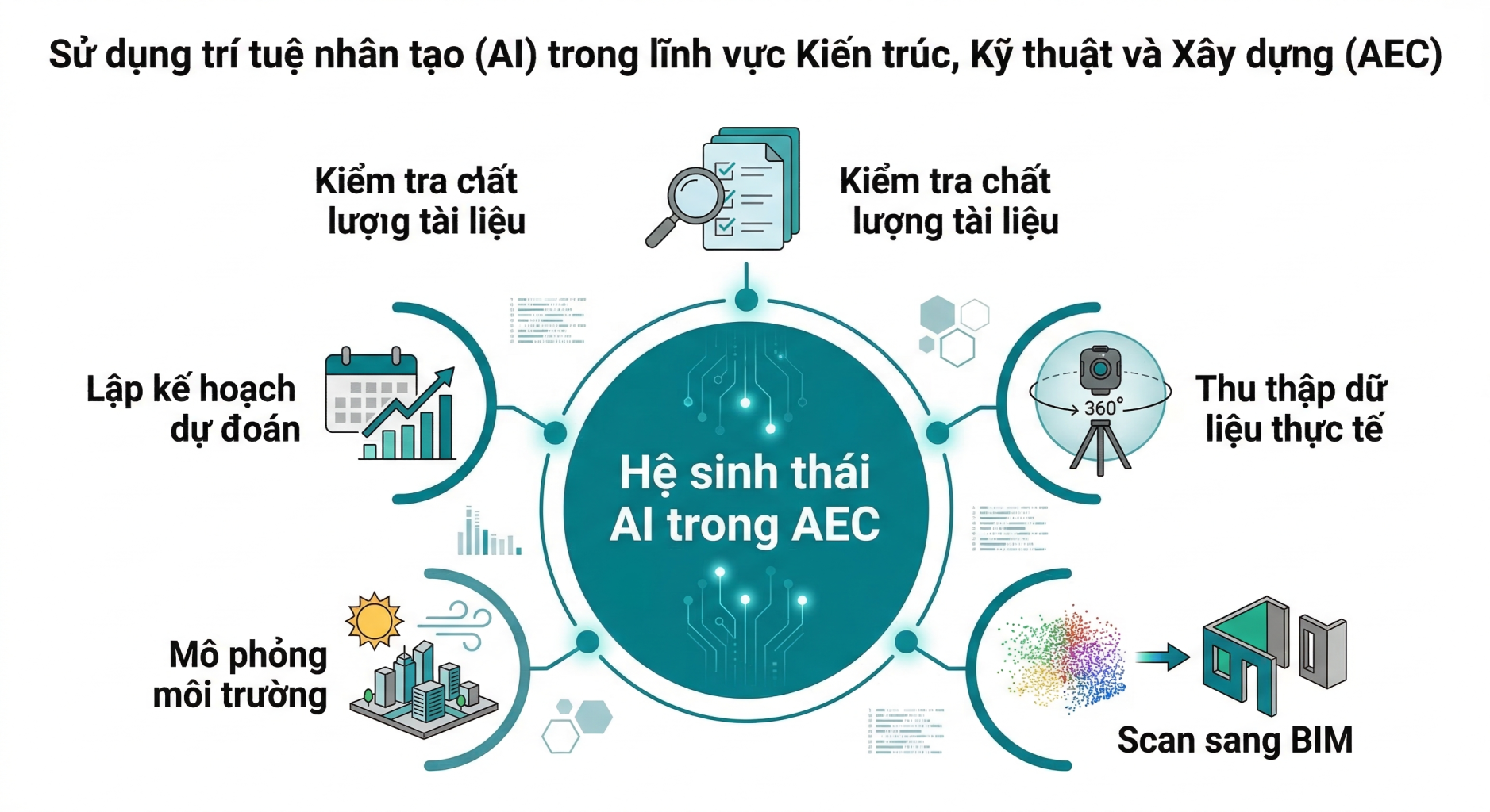 Hệ sinh thái công nghệ AI & Phân chia công cụ