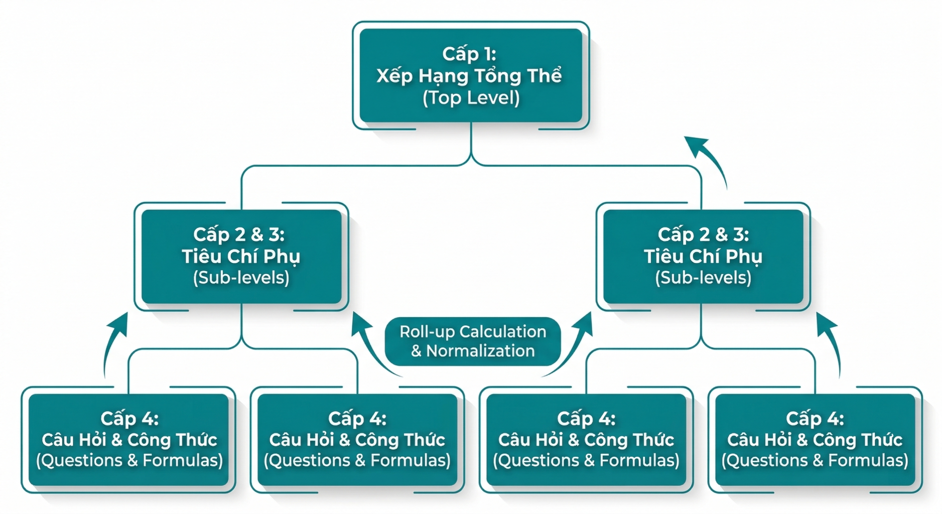 Kien Truc Cay Quyet Dinh Decision Tree Da Lop