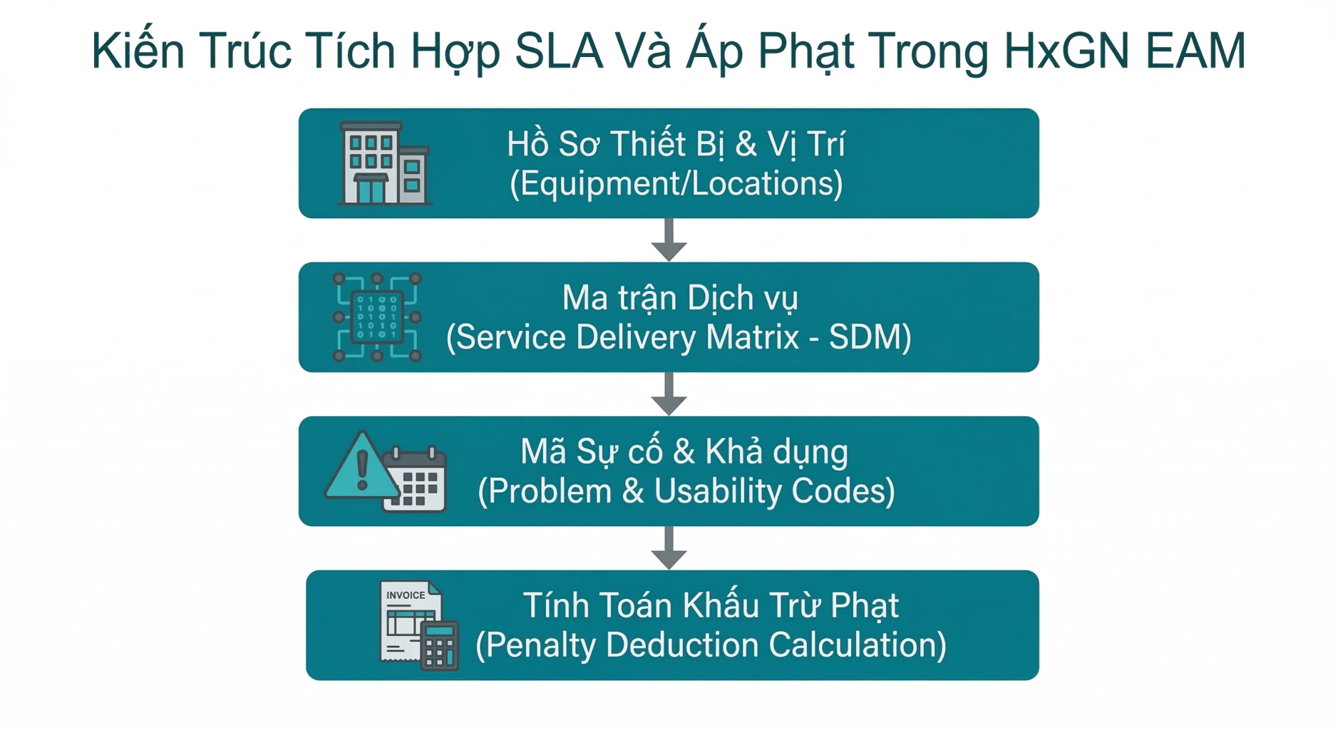 Ma Van De Dich Vu Va Ma Kha Dung Usability Codes