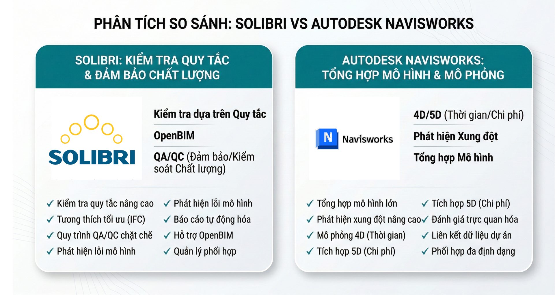 Hậu Va Chạm: Hướng Dẫn Về Đảm Bảo Chất Lượng Và Kiểm Tra Mô Hình BIM (BIM Model Assurance) 3 So sanh Solibri va Navisworks