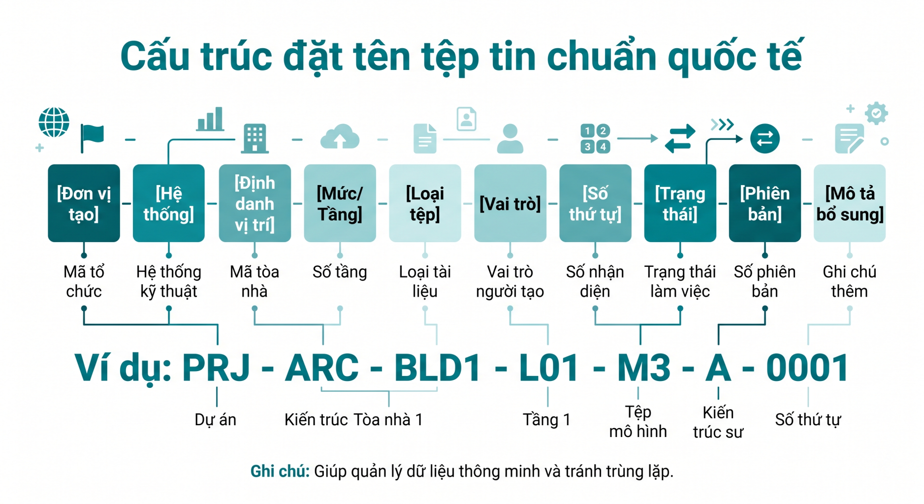Cau truc dat ten tep tin chuan quoc te