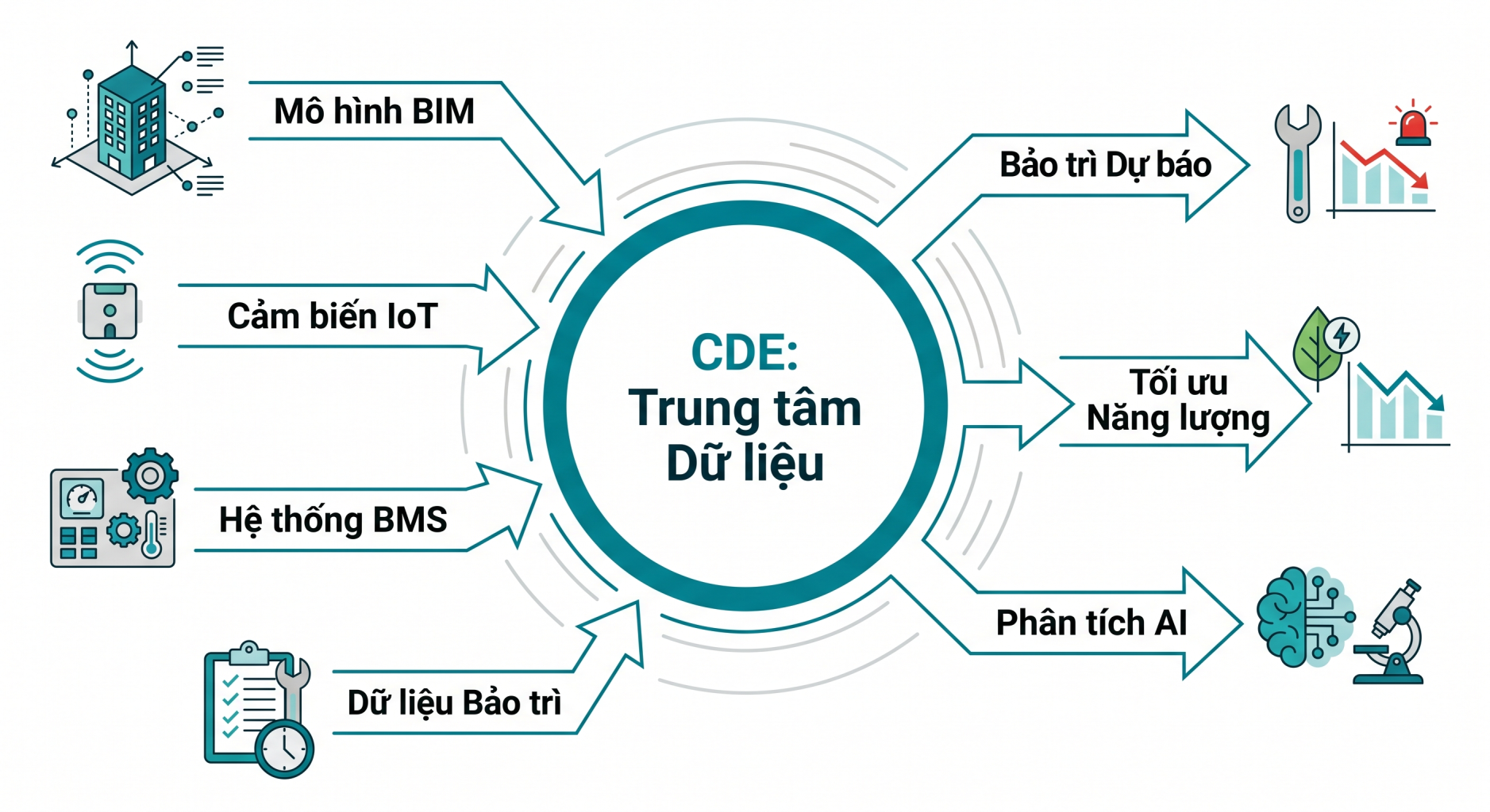 The CDE Data Fusion Hub