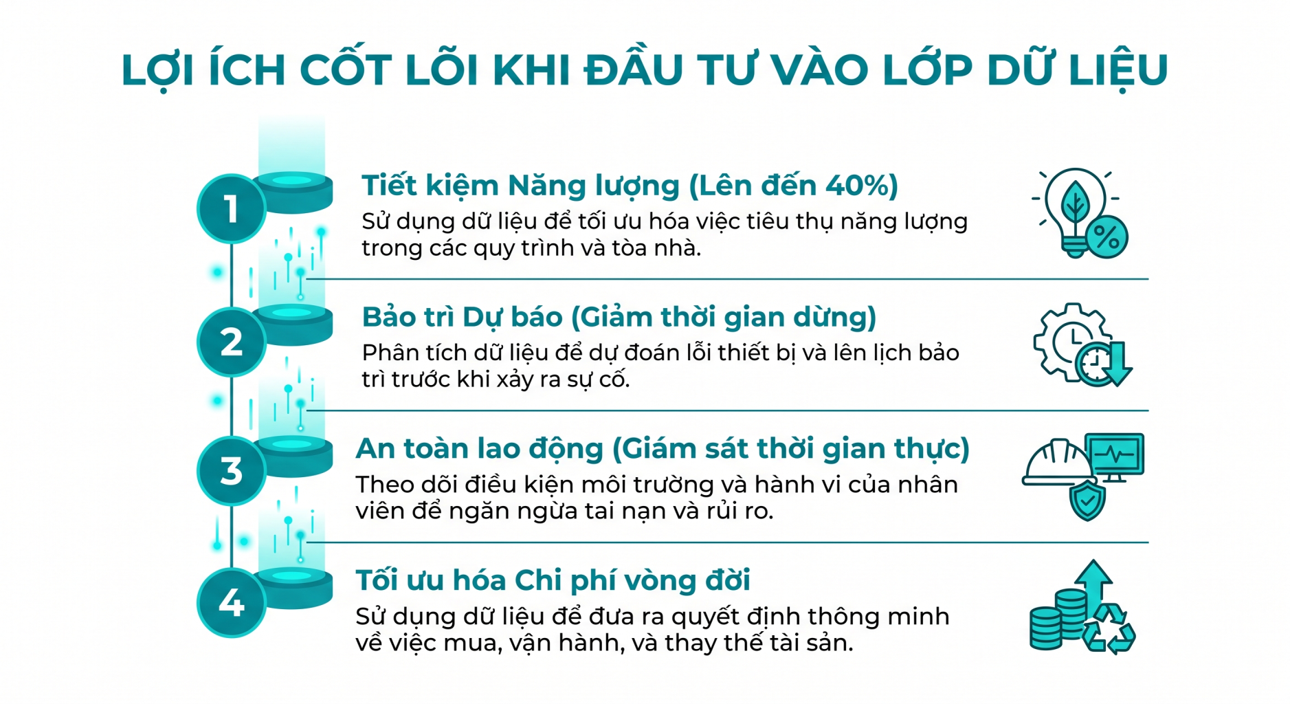 The core benefits of investing in the data layer 1