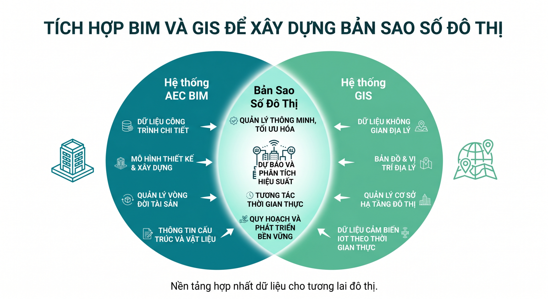 Ban Sao So Do Thi