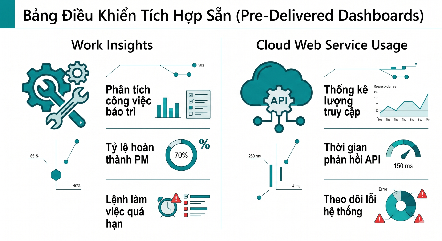 Đột Phá Quản Trị Dữ Liệu: Tích Hợp Business Intelligence Vào Lõi Octave Attune EAM 12.3.1 2 Bảng Điều Khiển Tích Hợp Sẵn (Pre-Delivered Dashboards)