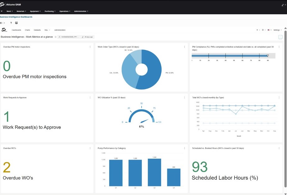 Đột Phá Quản Trị Dữ Liệu: Tích Hợp Business Intelligence Vào Lõi Octave Attune EAM 12.3.1 3 Giao dien Business Intelligence