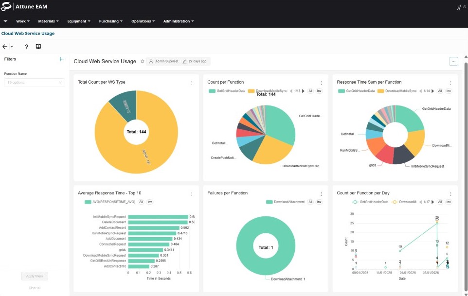 Đột Phá Quản Trị Dữ Liệu: Tích Hợp Business Intelligence Vào Lõi Octave Attune EAM 12.3.1 4 Giao dien Business Intelligence