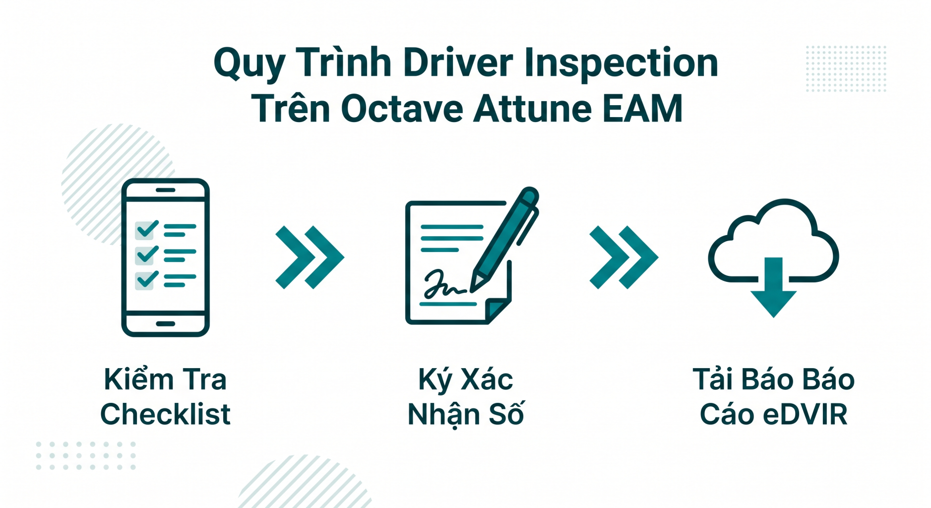 Sơ đồ quy trình Driver Inspection số hóa