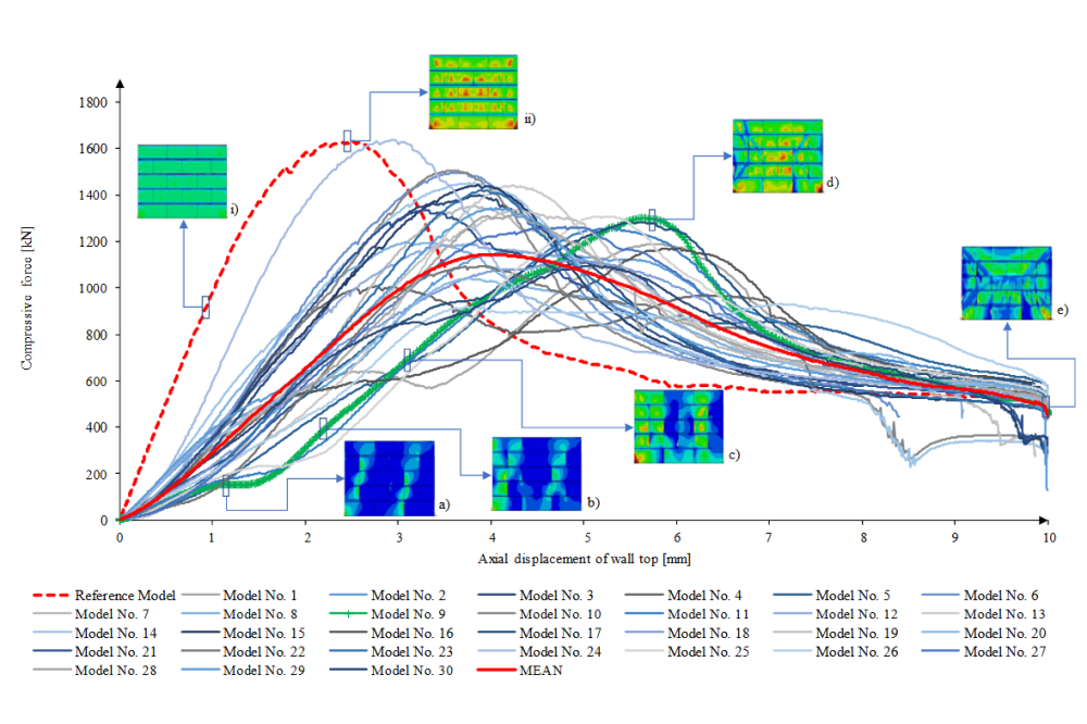 High-Performance Computing (HPC) – Large-Scale Model Processing