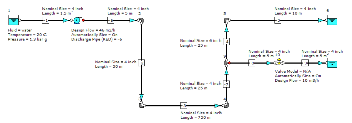 Automatic Equipment Sizing