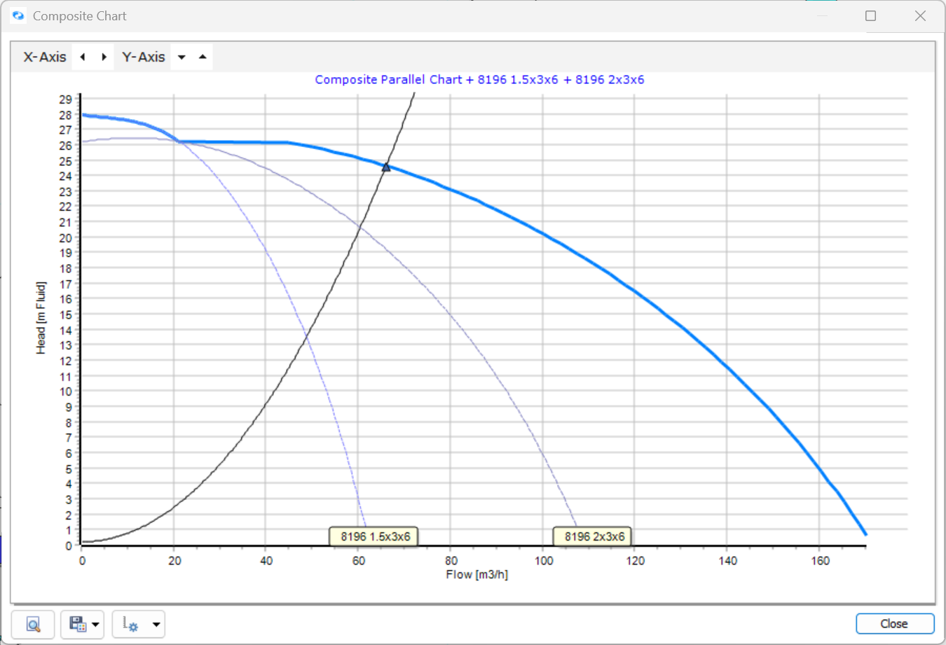 Pump Curve Performance Analysis