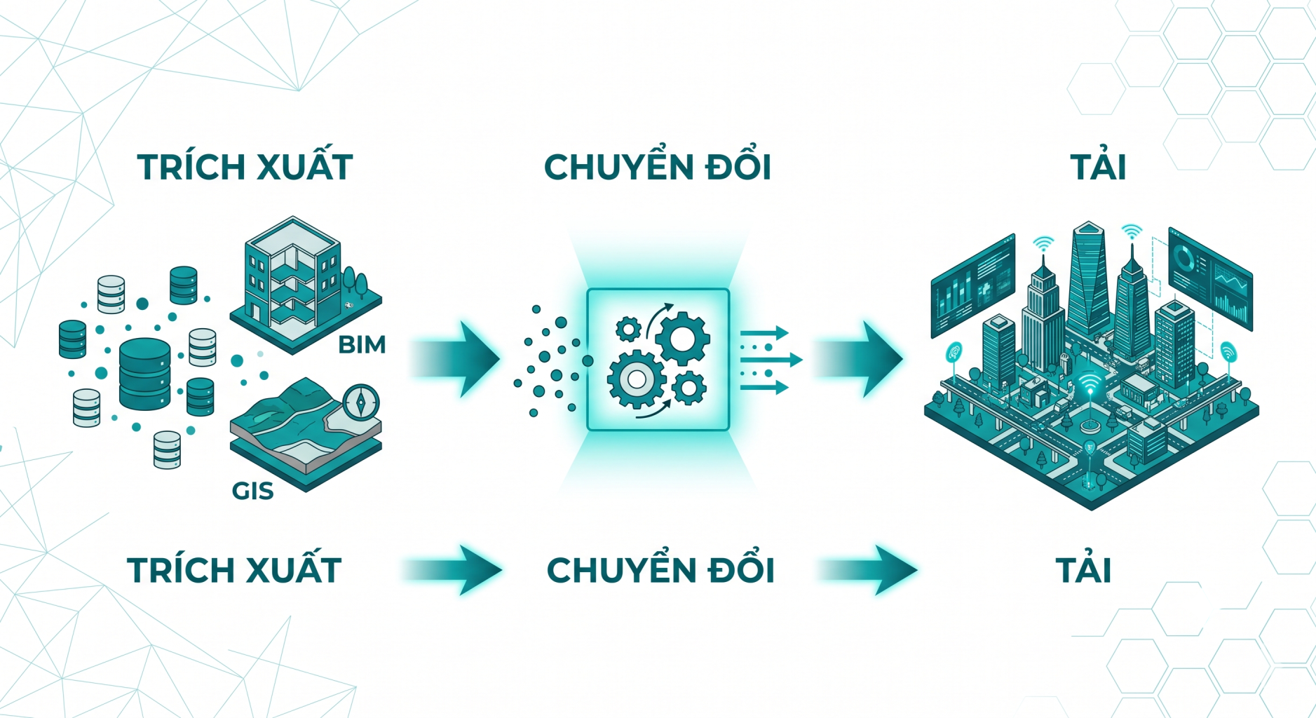 Xây dựng kiến trúc dữ liệu không gian cho Bản sao Số: Vượt qua 5 thách thức chính 3 Đường ống Spatial ETL