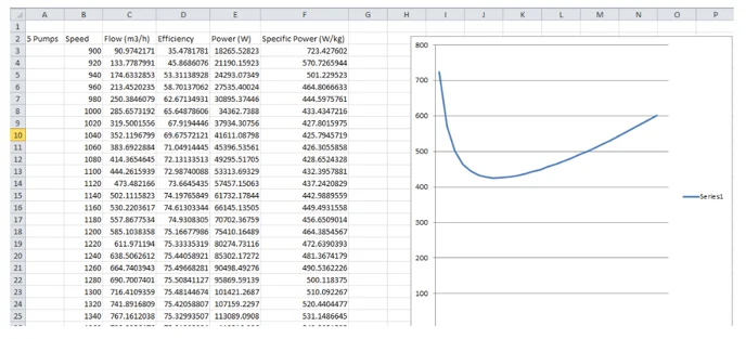 CAD & Excel Integration, Custom Reports