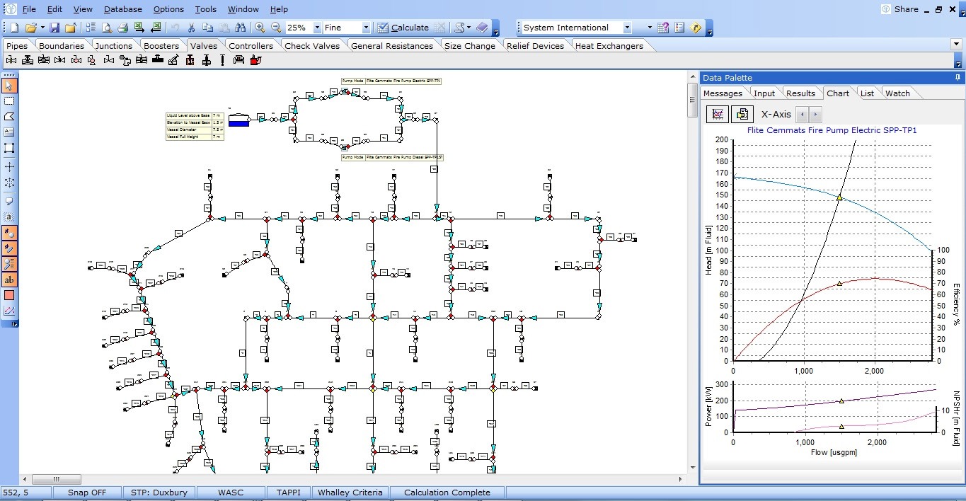 Complex Branching Network Analysis