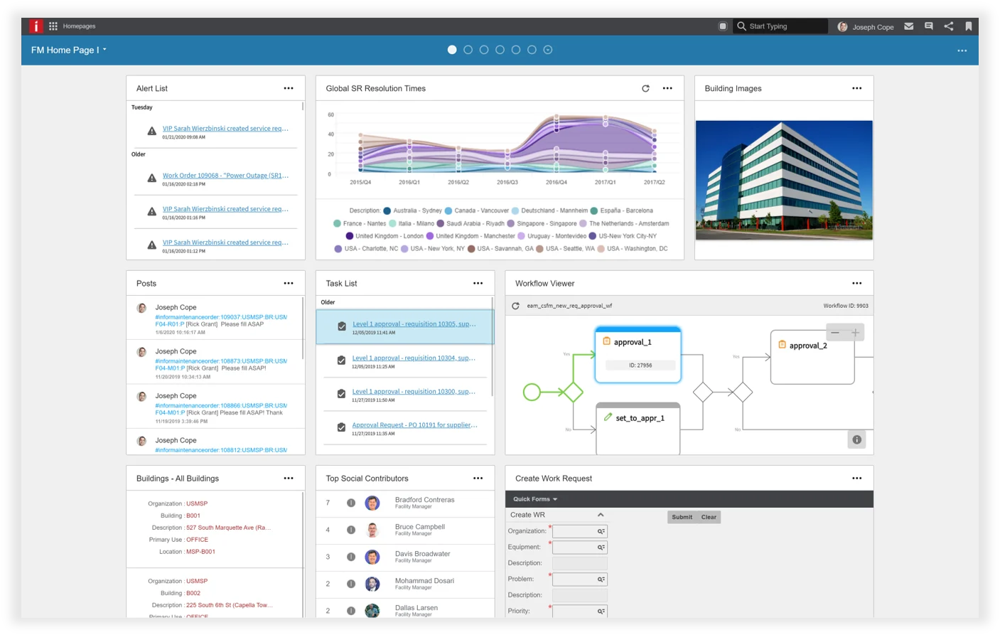 Integrated AI Assistant