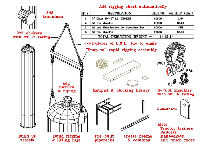 Lift Environment Creator Programs