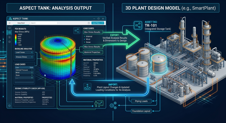 Plant Design