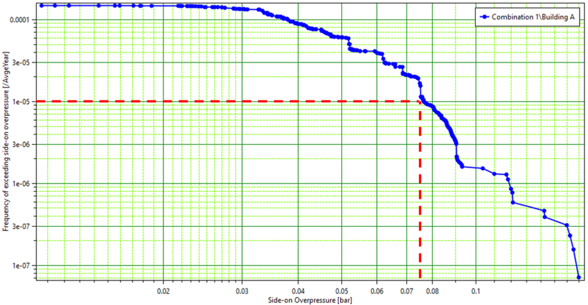 Occupied Building Risk Assessment (OBRA)