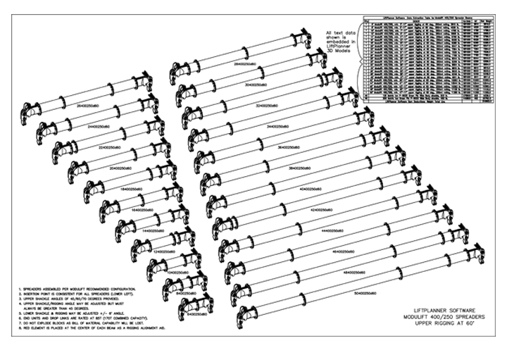 Sling & Rigging Hardware Library