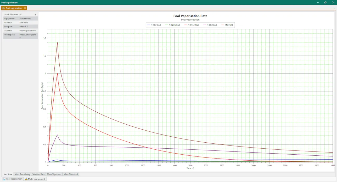 Toxic Dose Calculation & Probit Functions