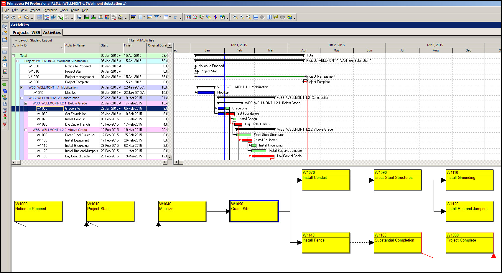 Phân Tích Mạng PERT & Logic Tracking