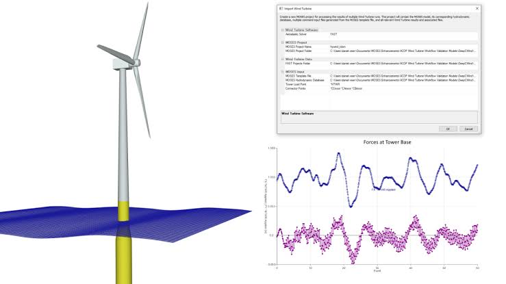 Integrated Floating Wind Turbine Simulation