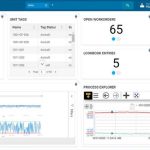 Products & Solutions – Industrial Software & Digital Infrastructure 35 HxGN SDx InsightView makes it easy to analyze critical role based data