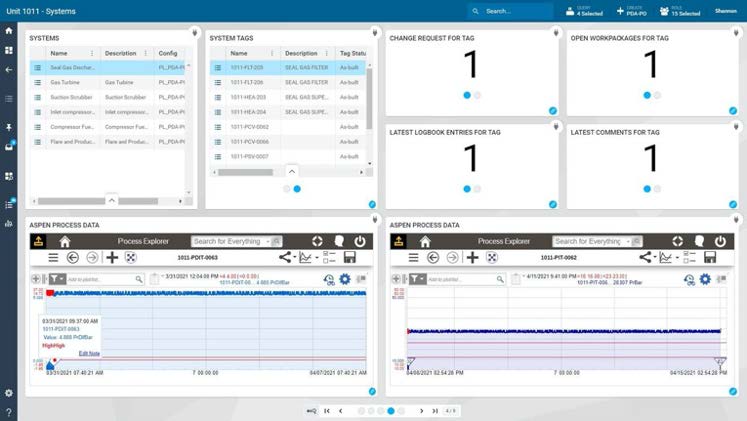 Real-Time Dashboards and Data Analytics