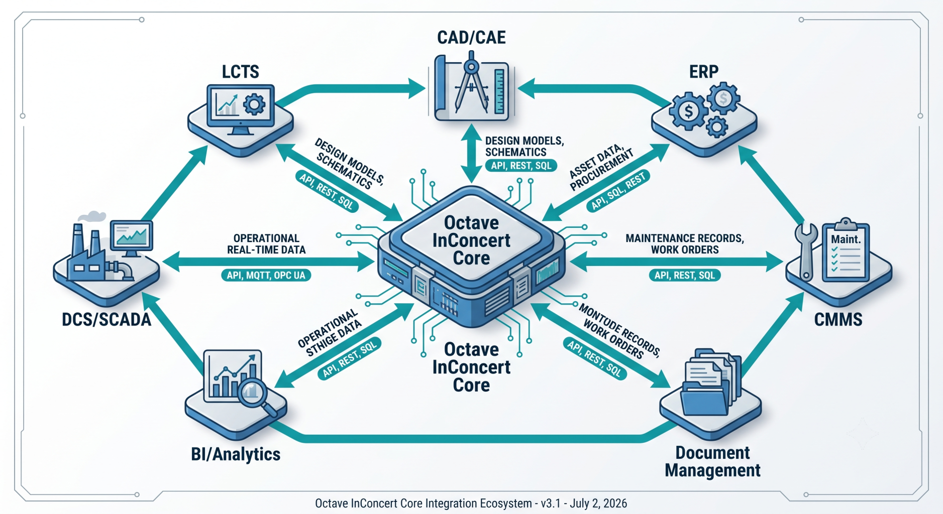 Third-Party System Integration