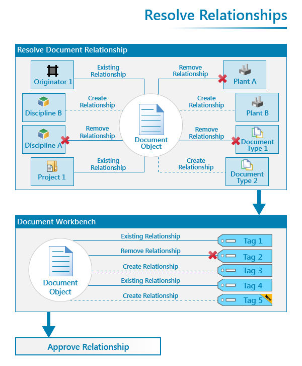 Engineering Data Extraction and Standardization