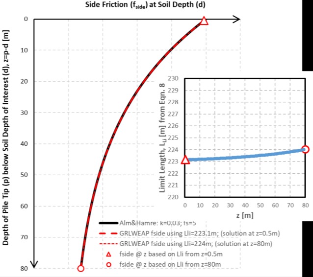 Offshore Version for Marine and Nearshore Structures