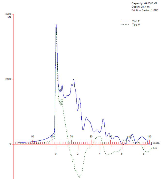 Comprehensive and Intuitive Output Graphics