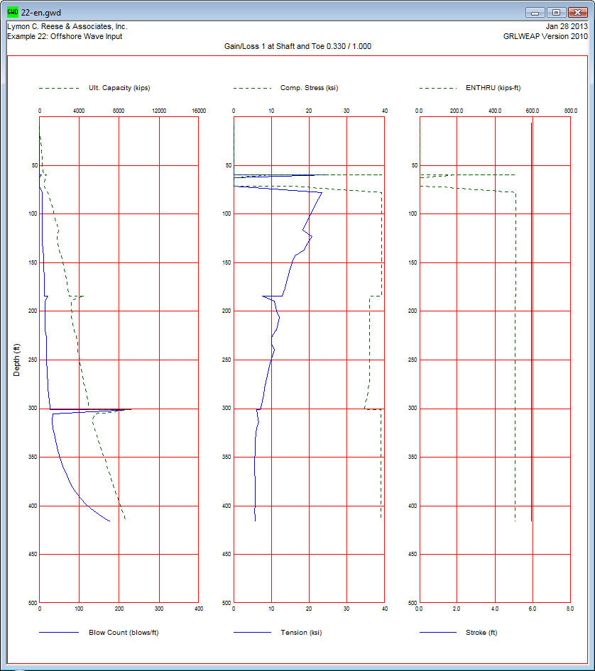 Comprehensive Driveability Analysis and Installation Time Estimation