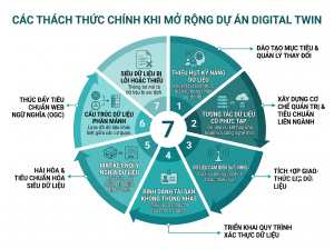 Vuot Qua Thach Thuc Du Lieu Cach Mo Rong Digital Twin Cho Doanh Nghiep