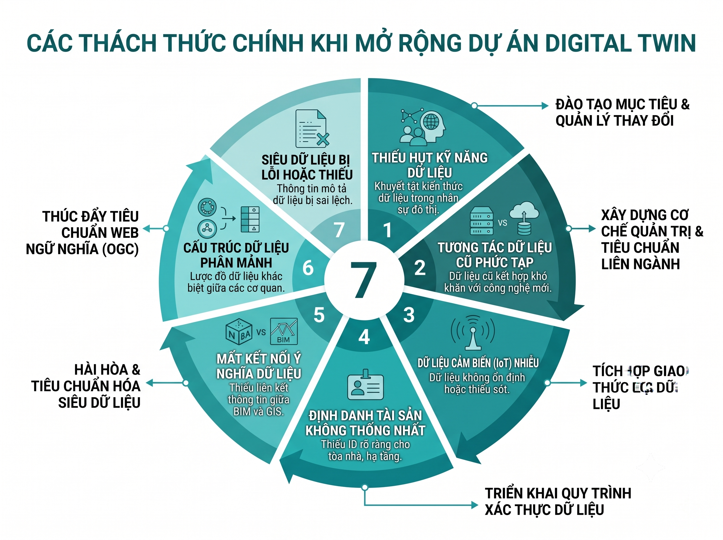 Vượt Qua Thách Thức Dữ Liệu: Cách Mở Rộng Digital Twin Cho Doanh Nghiệp